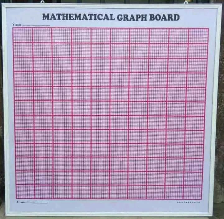Erasable Mathematical Graph Board